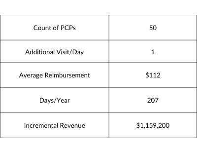 ReMedi data abstraction example