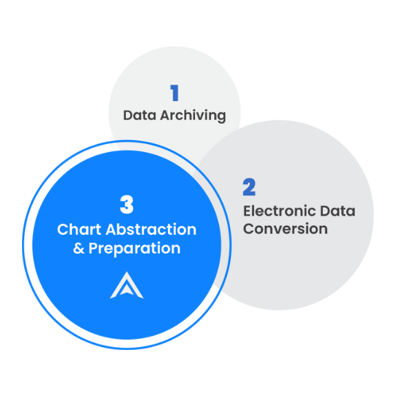 ReMedi Data Migration Overview Graphic